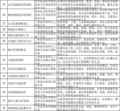 评职称的注意!今年天津有这些变化!
