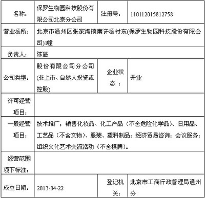 行业11家准直销企业注册信息明细表一览（12）