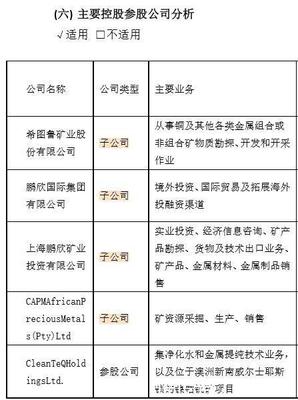 业绩继续释放,鹏欣资源2019前三季贸易收入同比增45%至130亿元