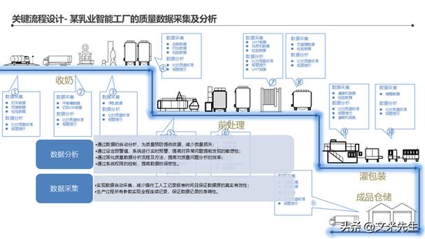 智能工厂整体蓝图 从信息化顶层架构到落地实践